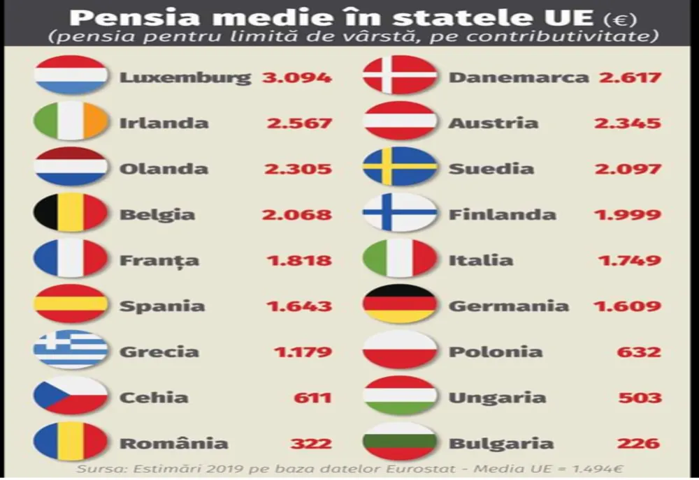 Moțiune de cenzura dacă nu se majorează pensiile