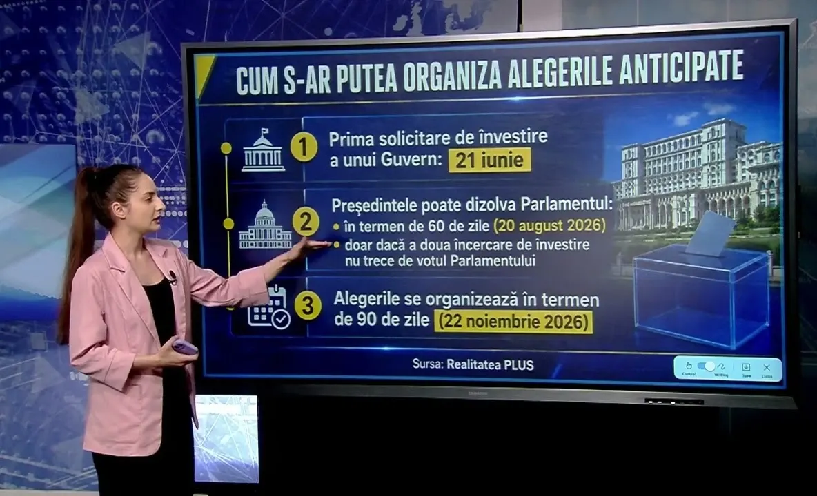 Planul lui Bolojan pentru putere: să rămână la vârf până la iarnă. Când ar putea fi organizate alegerile anticipate
