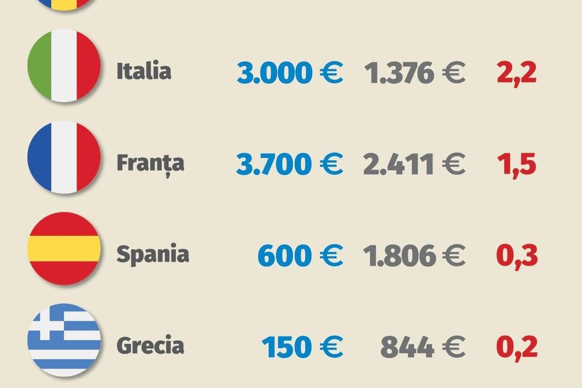 Guvernul Orban a pus taxa pe coronavirus