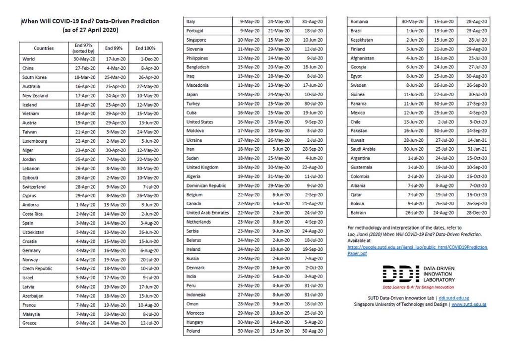 E oficial! Iată când va ieși România din pandemie! Tabelul cu fiecare dată de „eliberare” de pe Glob