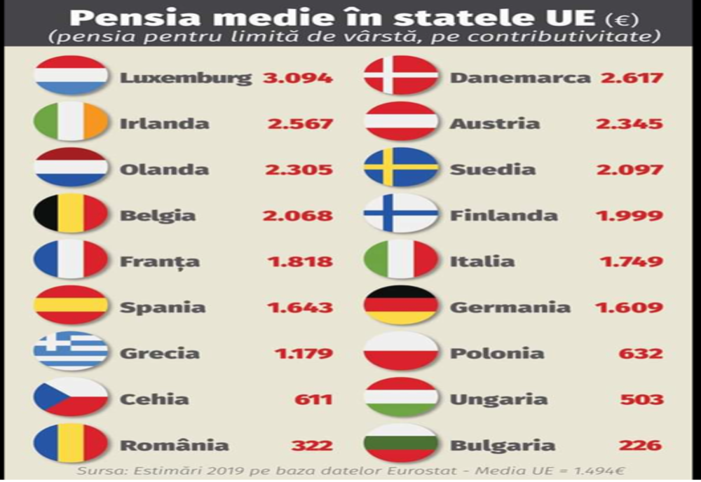 Moțiune de cenzura dacă nu se majorează pensiile