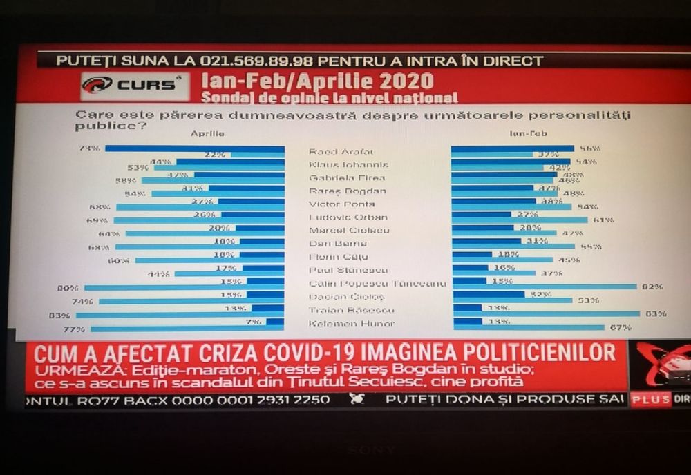 Puterea vrea alegeri în 2021