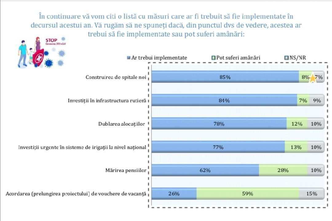 Românii vor un PSD mai liberal