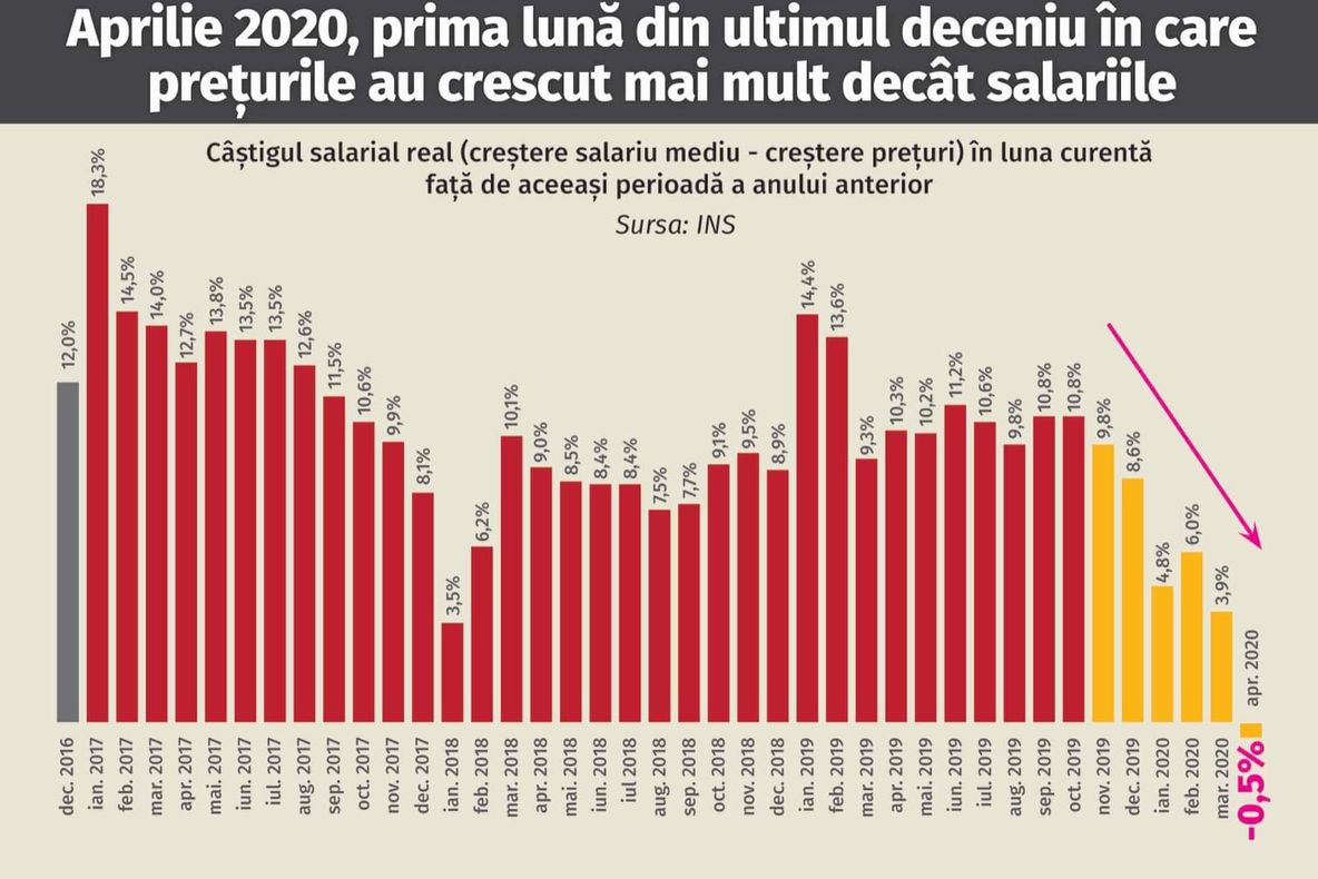 PSD somează PNL: #GuvernațiNUmaiFURAȚI