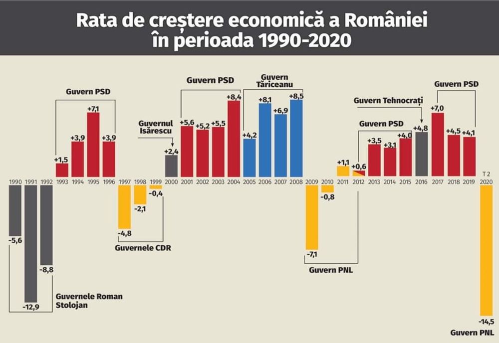 Furnica PSD MUNCESTE, ce PNL RISIPESTE