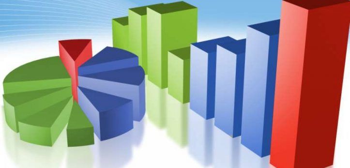 PSD conduce detașat în opțiunile electorale ale românilor