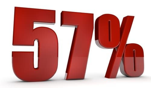 Administrațiile locale conduse de PSD au primit 57 % din fondurile de rezervă ale Guvernului Ciucă