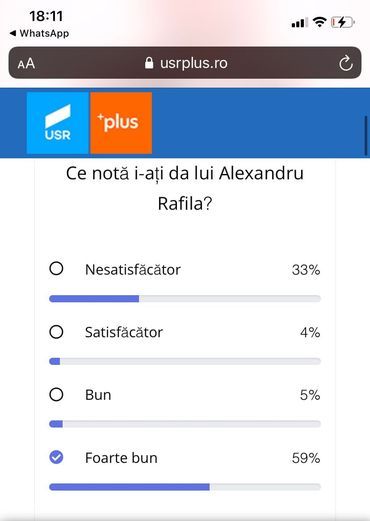 Surpriză: Rafila pe primul loc în sondajul de pe pagina de facebook a USR