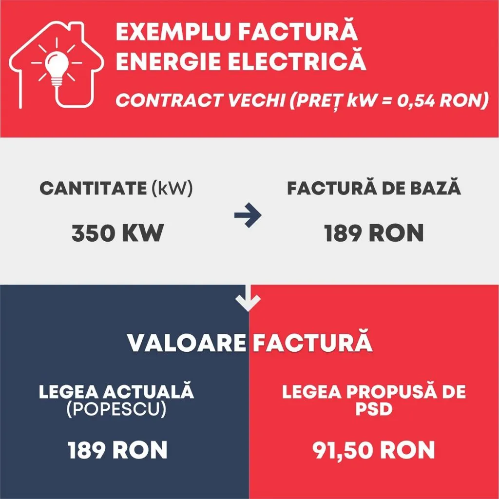 legea-PSD