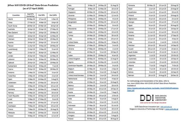 E oficial! Iată când va ieși România din pandemie! Tabelul cu fiecare dată de „eliberare” de pe Glob