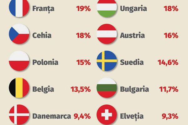 PSD: Orban oferă promisiuni în loc de masuri economice