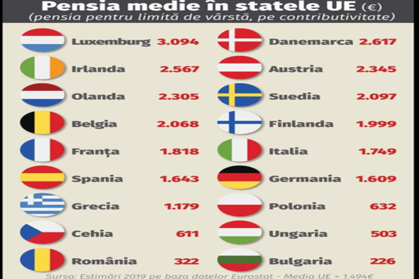 Moțiune de cenzura dacă nu se majorează pensiile