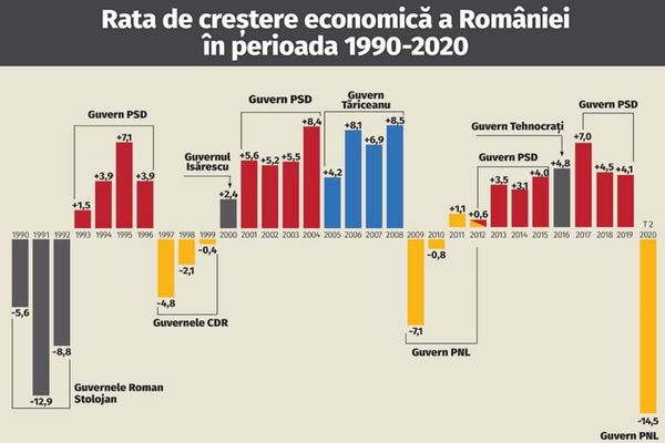 Furnica PSD MUNCESTE, ce PNL RISIPESTE