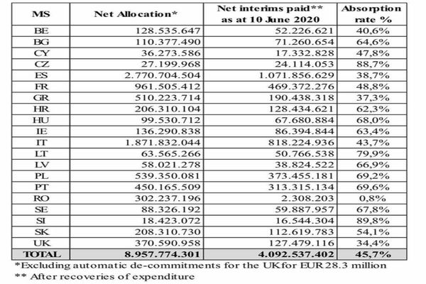 Tinerii sunt ignorați de Guvernul Orban