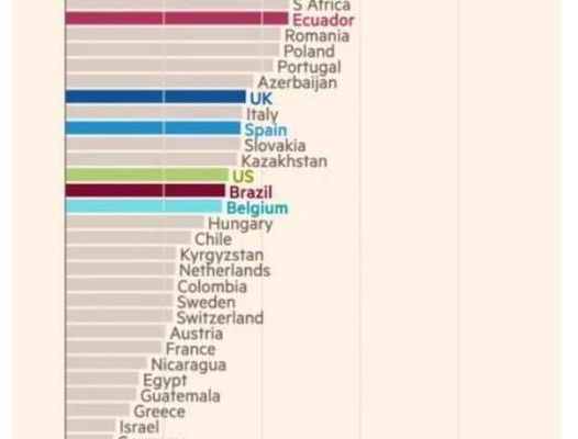Europarlamentarul Mihai Tudose despre România în TOPUL morților de COVID și de alte boli