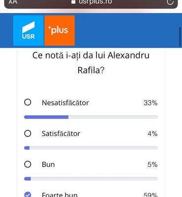 Surpriză: Rafila pe primul loc în sondajul de pe pagina de facebook a USR